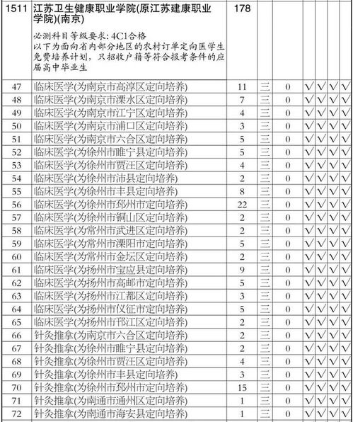 專科就業難？這些職業學校入讀即就業